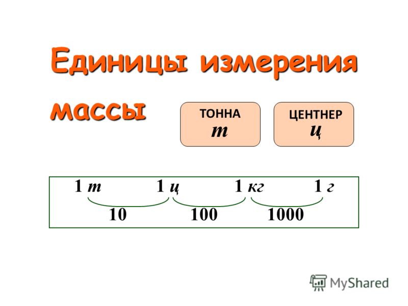 Презентация 3 класс центнер