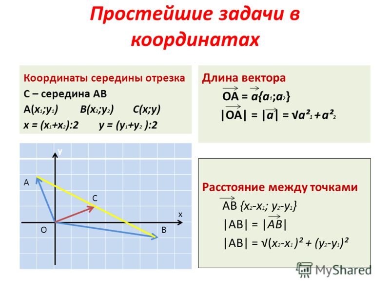 Простейшие задачи в координатах презентация геометрия 9 класс