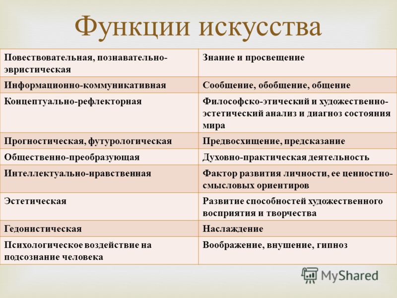 Презентация "Строение книги"