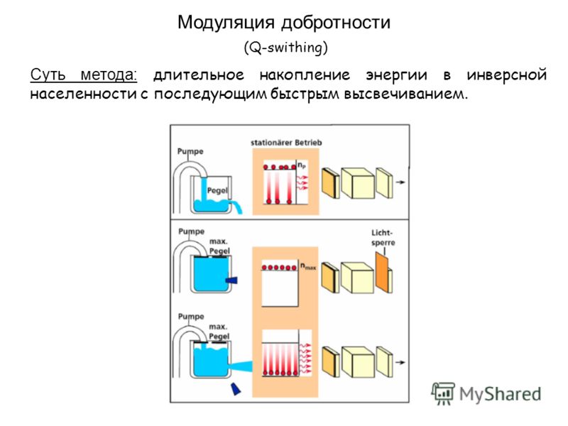 Курсовая работа по теме Проектирование системы управления модулятором добротности лазера с импульсной модуляцией добротности Курсовая работа по теме Проектирование системы управления модулятором добротности лазера с импульсной модуляцией добротности