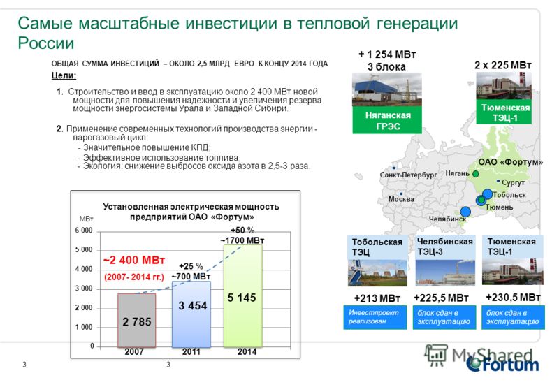 Инвестиционные проекты свердловской области
