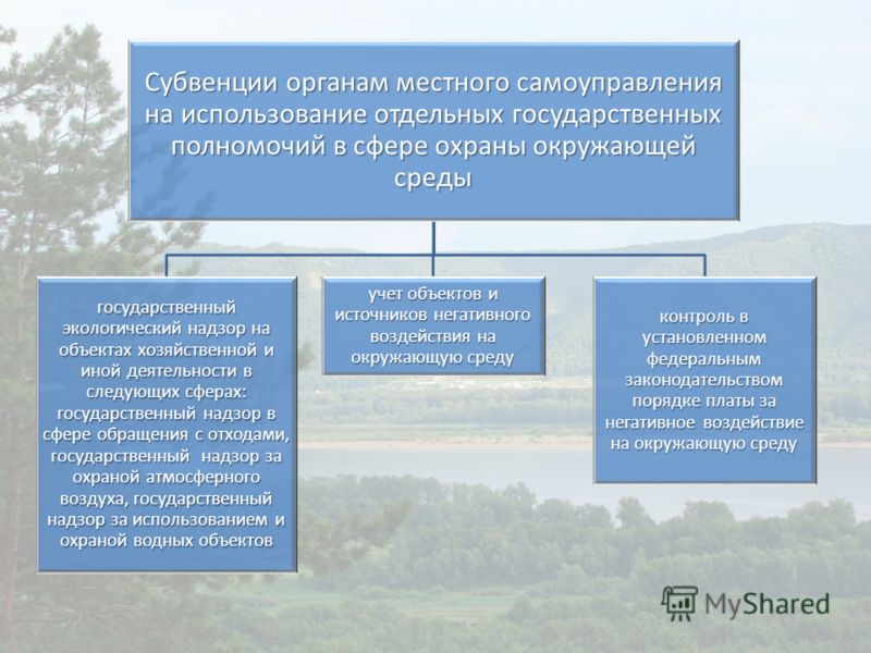 Право в системе социальных норм Норма от