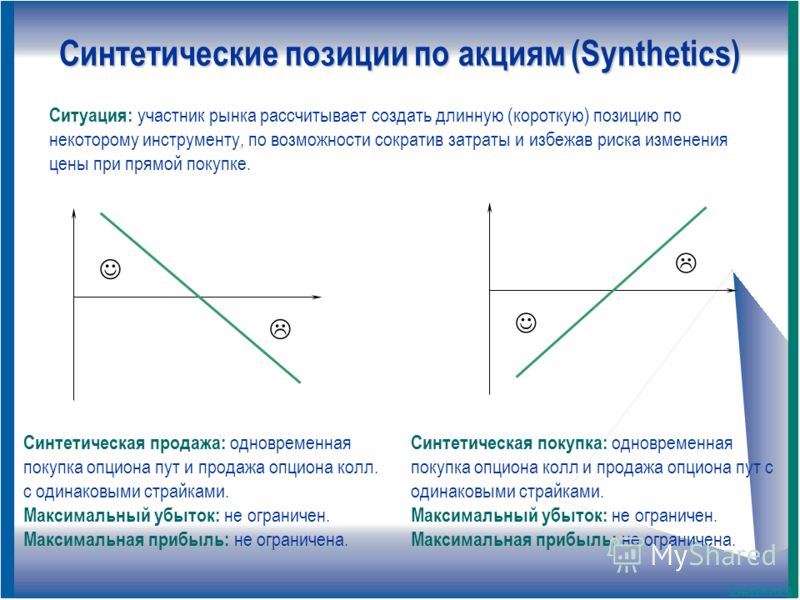 Пут Опцион