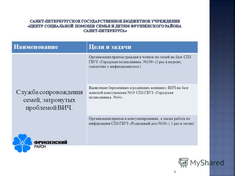 2 гор поликлиника запись на прием к врачу
