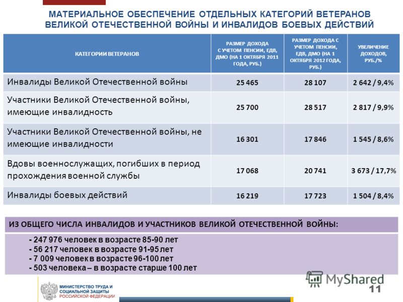 Новое инвалидам в 2018 году Новое инвалидам в 2018 году