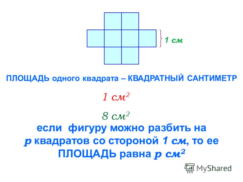 1 см ПЛОЩАДЬ одного квадрата – КВАДРАТНЫЙ САНТИМЕТР 1 см 2 8 см 2 если фигуру можно разбить на р квадратов со стороной 1 см, то ее ПЛОЩАДЬ равна р см 2
