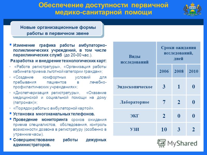 Причины формы клиника туберкулеза