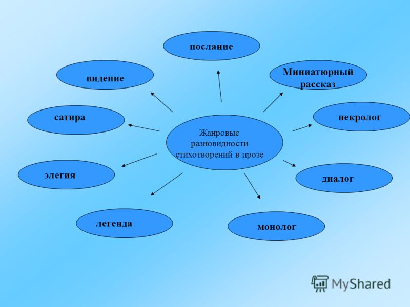 Монолог в прозе девушки Монолог в прозе девушки