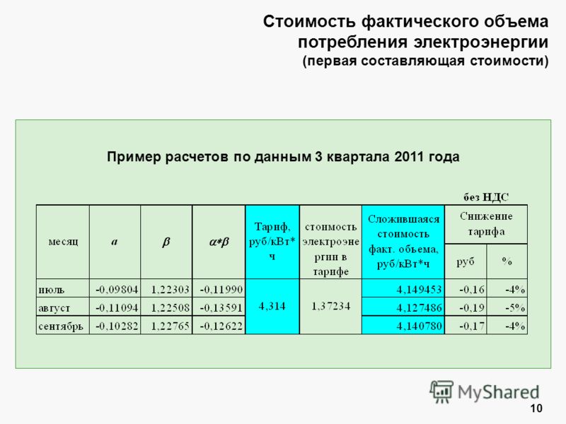 Стоимость фактического объема потребления электроэнергии (первая составляющая стоимости) 10 Пример расчетов по данным 3 квартала 2011 года