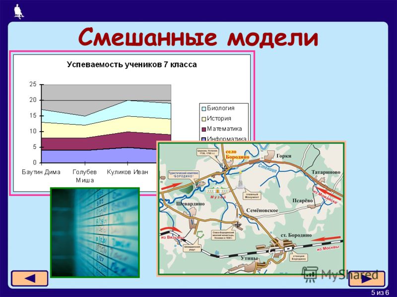 Рисунки моделей систем Рисунки моделей систем