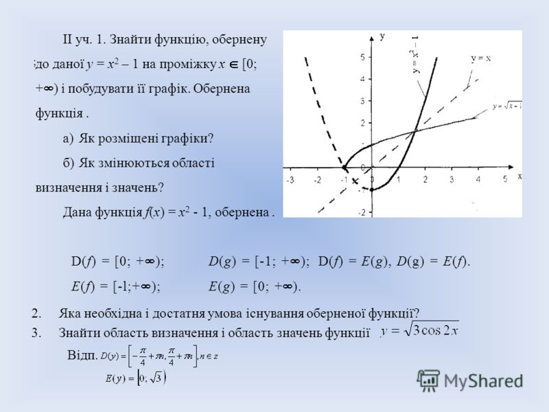 ІІ уч. 1. Знайти функцію, обернену до даної у = х 2 – 1 на проміжку х [0; + ) і побудувати її графік. Обернена функція. а)Як розміщені графіки? б)Як змінюються області визначення і значень? Дана функція f(x) = х 2 - 1, обернена. D(f) = [0; + );D(g) =