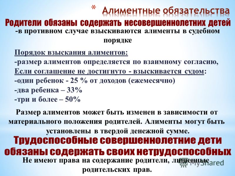 даже размер алиментов на содержание родителя состоянии