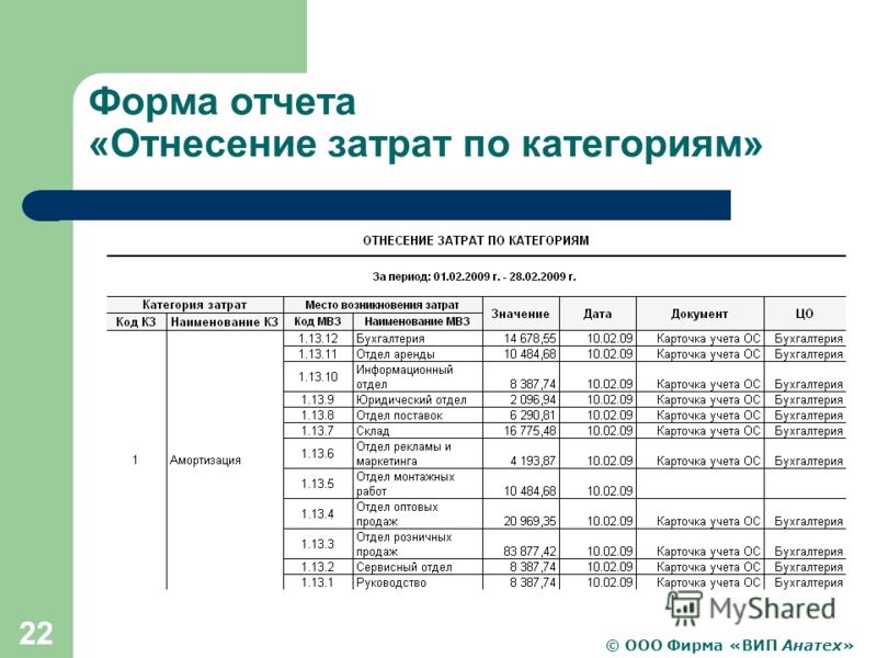 форма 09-1-1 скачать