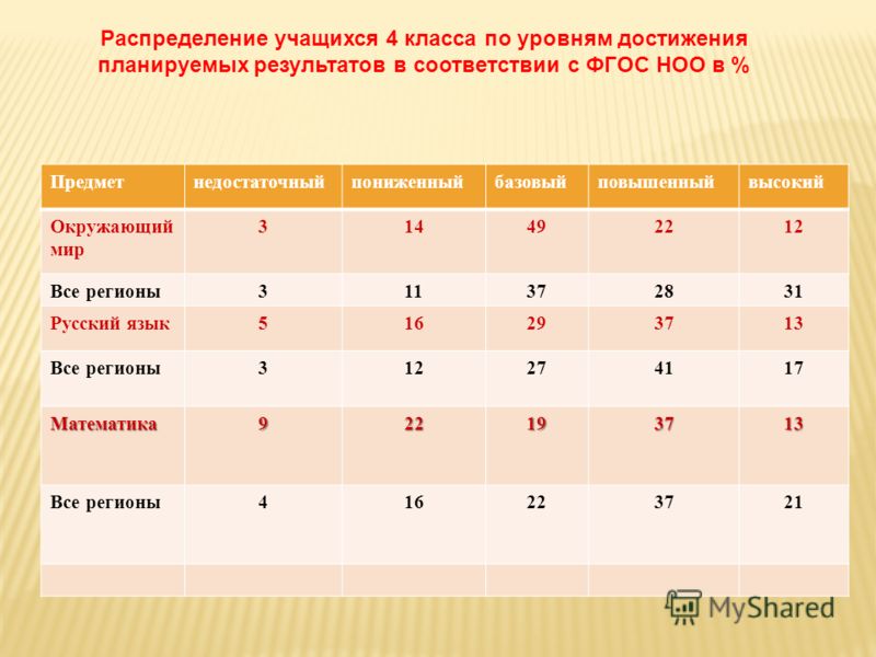 Таблица распределения учеников по животным фото - PwCalc.ru