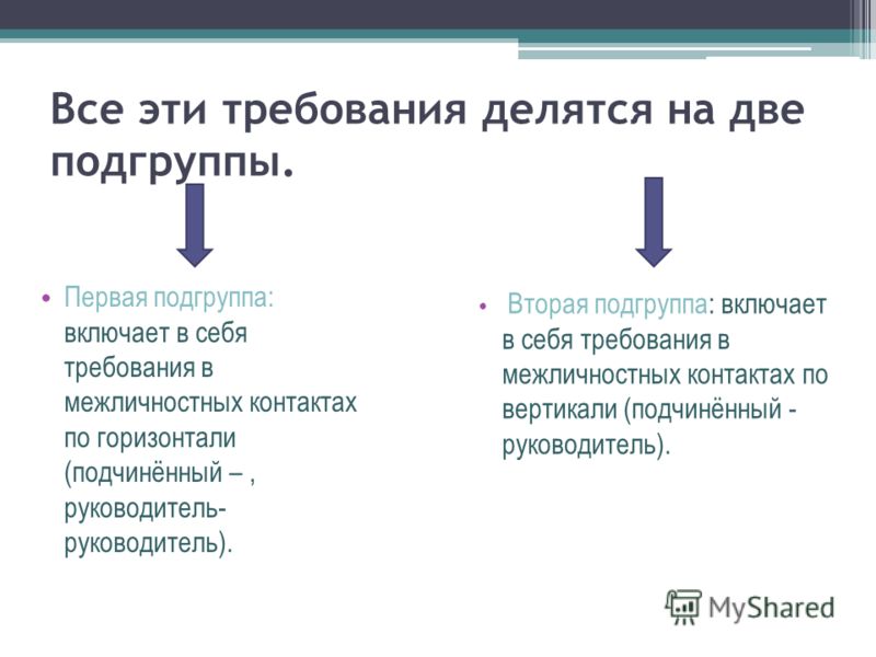 Этика служебных отношений по вертикали и горизонтали Этика служебных отношений по вертикали и горизонтали