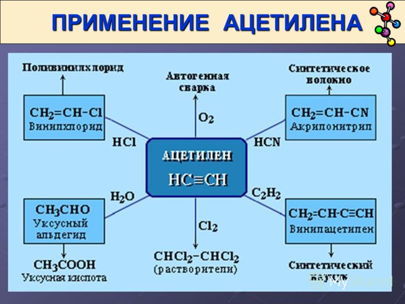 Заполните таблицу на примере ацетилена