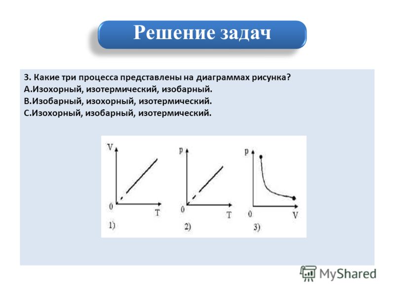 3. Какие три процесса представлены на диаграммах рисунка? A.Изохорный, изотермический, изобарный. B.Изобарный, изохорный, изотермический. C.Изохорный, изобарный, изотермический. Решение задач