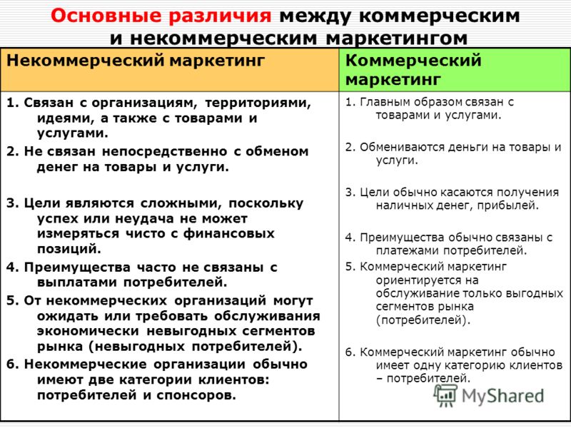 Как маркетинг связан с обменом Как маркетинг связан с обменом