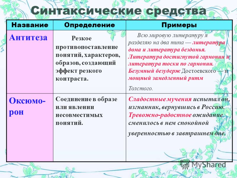 effect of antithesis in literature effect of antithesis in literature