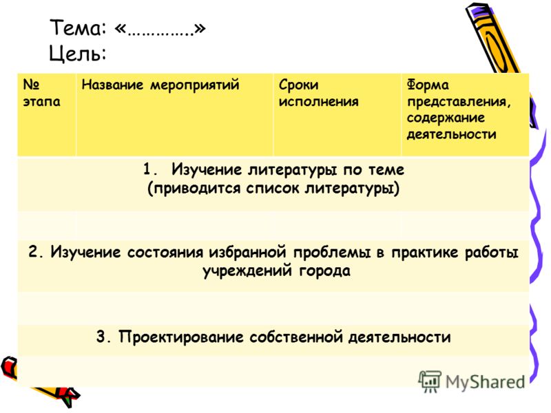 Тема: «…………..» Цель: этапа Название мероприятийСроки исполнения Форма представления, содержание деятельности 1. Изучение литературы по теме (приводится список литературы) 2. Изучение состояния избранной проблемы в практике работы учреждений города 3.