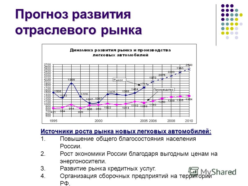 Курсовая работа по теме Разработка стратегического плана развития ОАО 'АвтоВАЗ' Курсовая работа по теме Разработка стратегического плана развития ОАО 'АвтоВАЗ'
