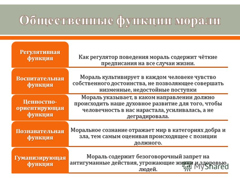 действий постановке функция религии управляющая деятельностью Частушки категории Народные функция религии управляющая деятельностью Ярославля