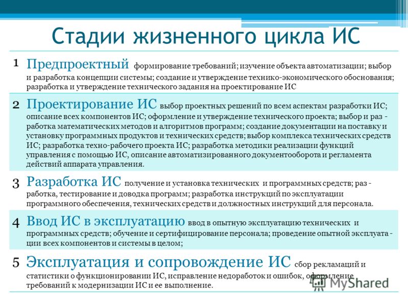 Фазы Жизненного Цикла Информационных Систем Реферат Фазы Жизненного Цикла Информационных Систем Реферат