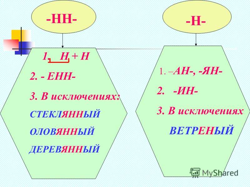 Ответы Mail.ru: Почему слово гружёный в словосочетании "гружёный вагон" является