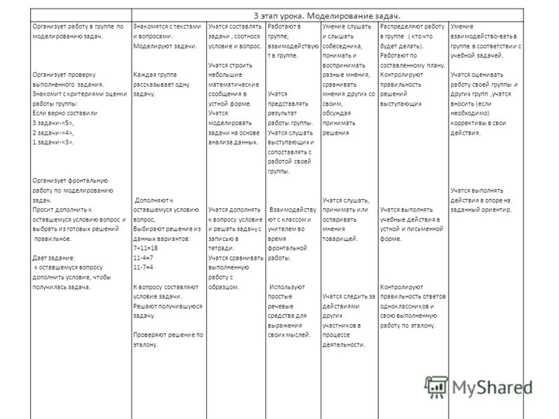 Технологическая карта урока по матем фгос 2 класс