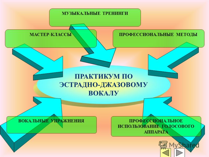 http://images.myshared.ru/4/284009/slide_1.jpg