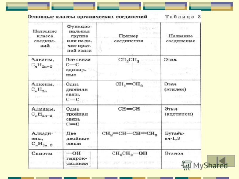 Задачи по химии 10 класс на тему углеводороды