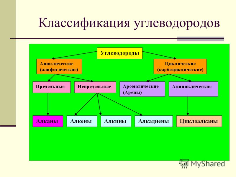 Реферат на тему углеводород по химии 9540