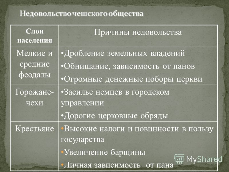 СССР в 1953-1964 годы - презентация онлайн