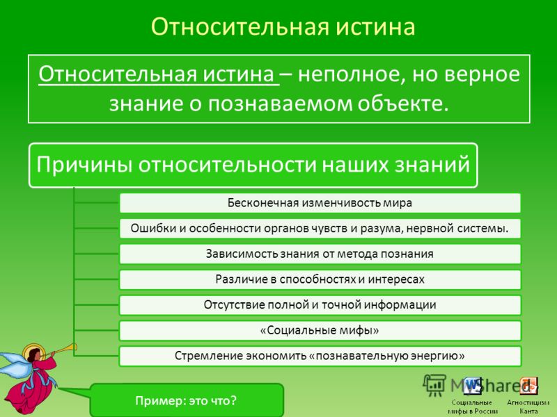 Законы логики презентация