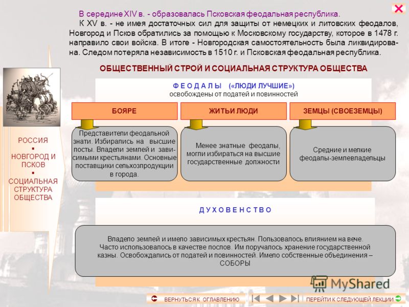 Общественный строй псковской феодальной республики шпаргалка Общественный строй псковской феодальной республики шпаргалка