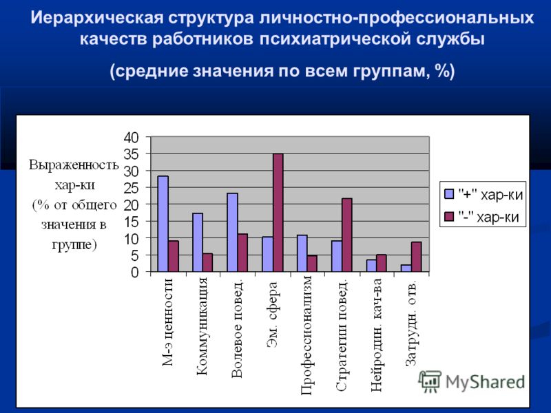 Травмпункт в областной больнице