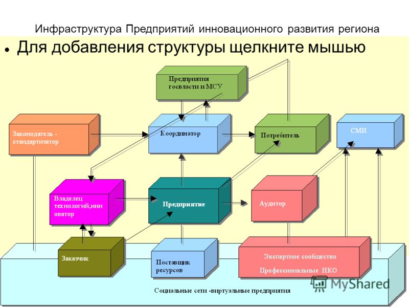 Информационно коммуникационная инфраструктура это - Telegraph