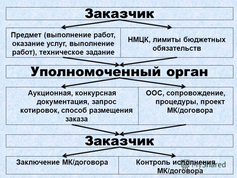 Заказать техпаспорт на многоквартирный дом