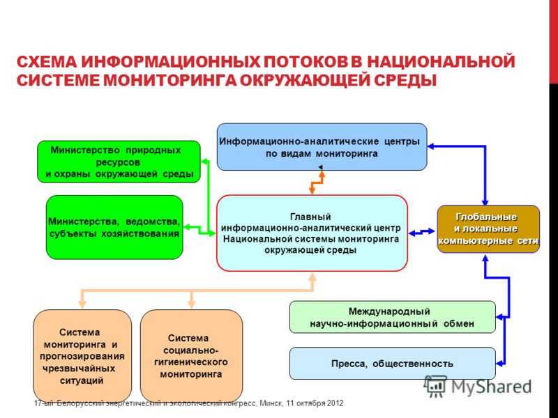 Система мониторинга проекта