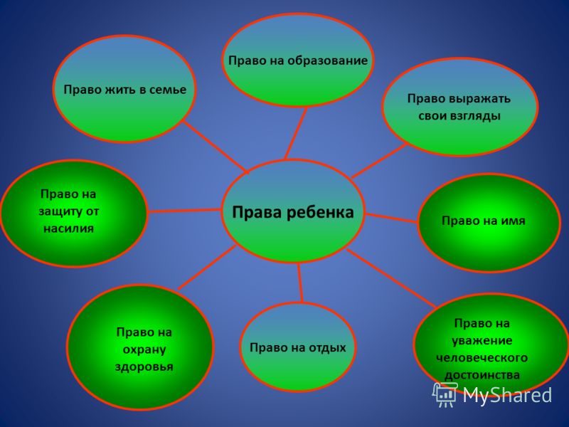 Защита