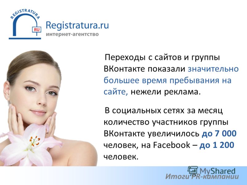 Переходы с сайтов и группы ВКонтакте показали значительно большее время пребывания на сайте, нежели реклама. В социальных сетях за месяц количество участников группы ВКонтакте увеличилось до 7 000 человек, на Facebook – до 1 200 человек. Итоги PR-кам