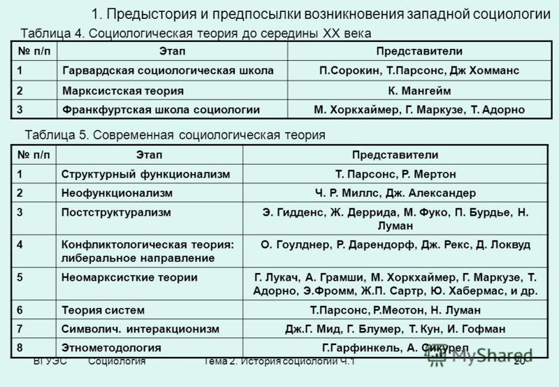http://images.myshared.ru/4/286078/slide_20.jpg