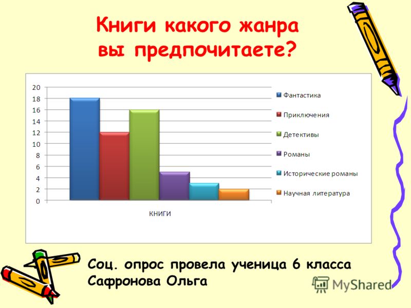Современный формат книги проект по литературе