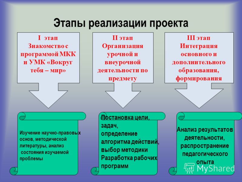 Фильм служебный роман стих Фильм служебный роман стих