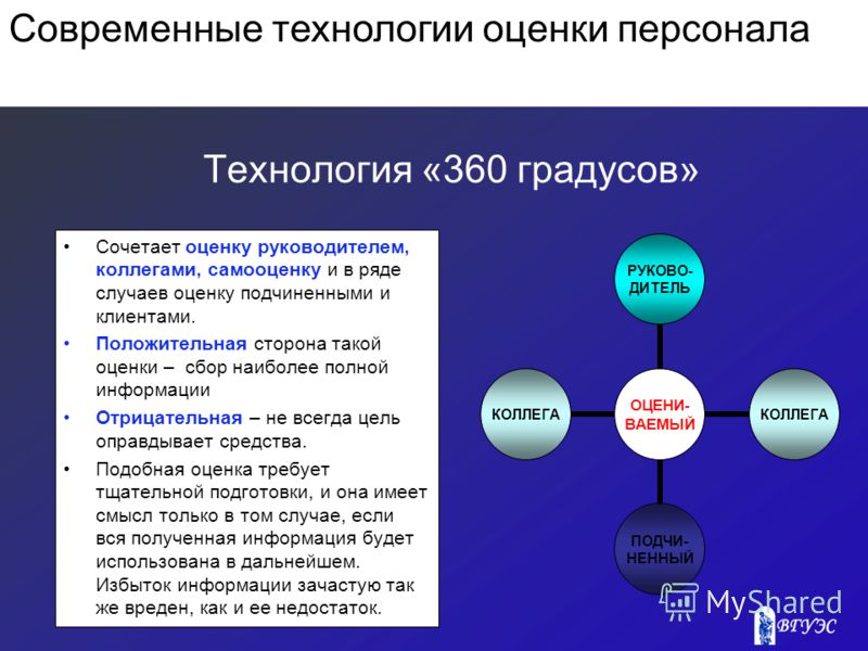 360 degree performance appraisal research project 360 degree performance appraisal research project