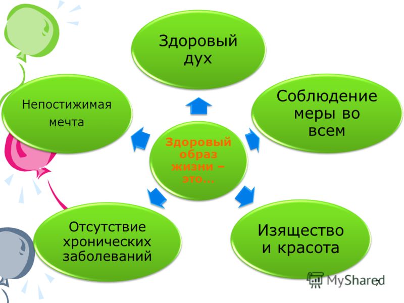 Здоровый человек нарисовать Здоровый человек нарисовать