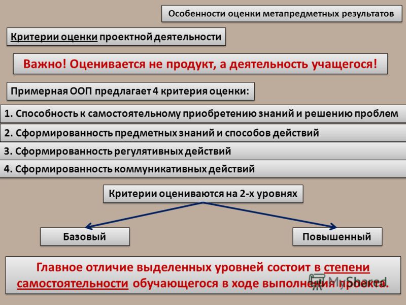 Материал МКОУ "Эминхюрская СОШ" имени А. Г. Саидова