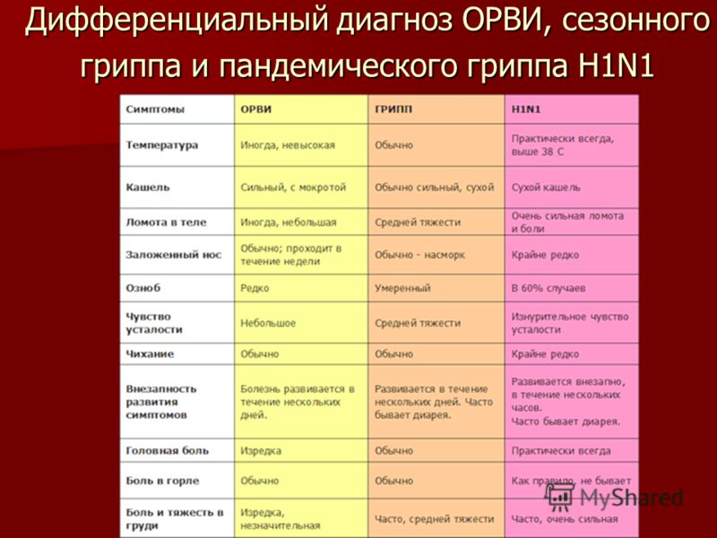 [PUNIQRANDLINE-(au-dating-names.txt) 58 Грипп и орви реферат 654