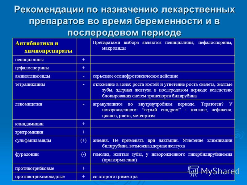 Антибиотики для зубов при лактации Антибиотики для зубов при лактации