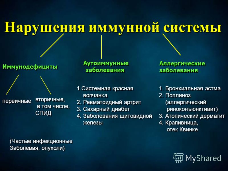 Красивые стихи про отношения Дерматология (Болезни кожи) на